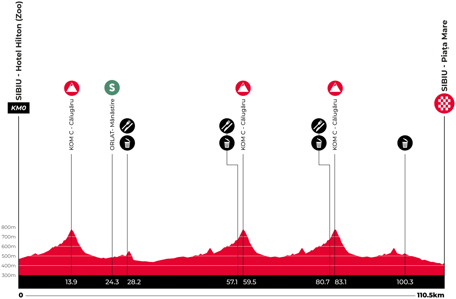 Profile 1A
