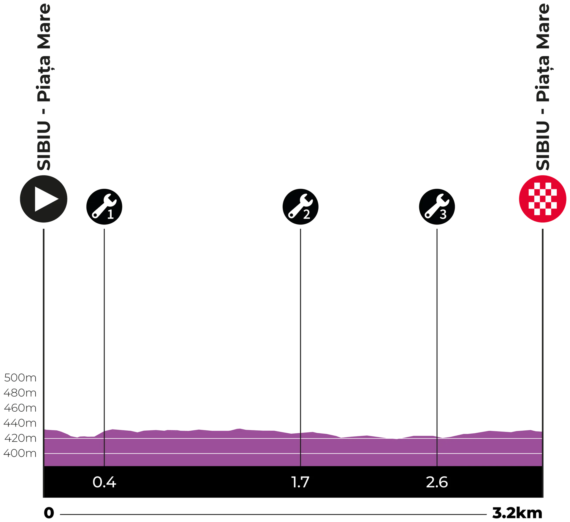Profile 1B